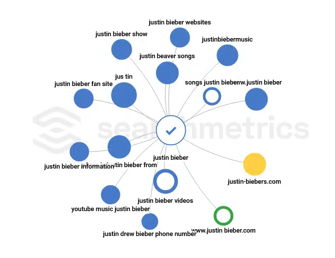 Search Intent คืออะไร?