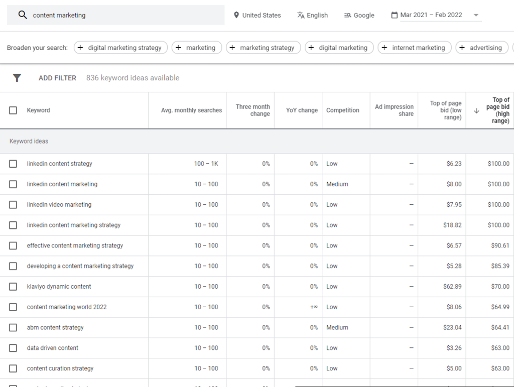 Google Keyword Planner ฟรีได้หรือไม่