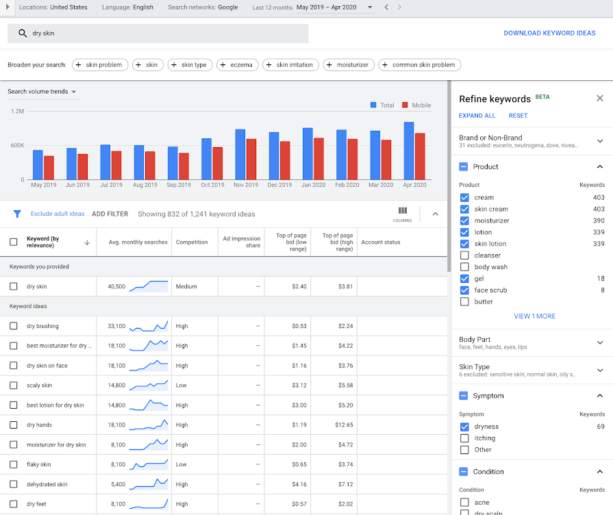 หน้าตา Google Keyword Planner