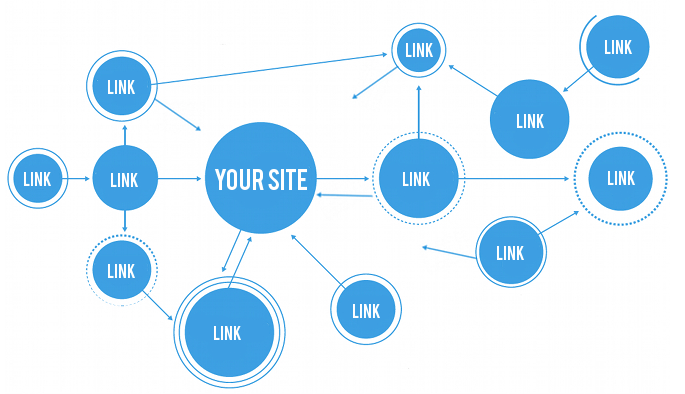 Backlink