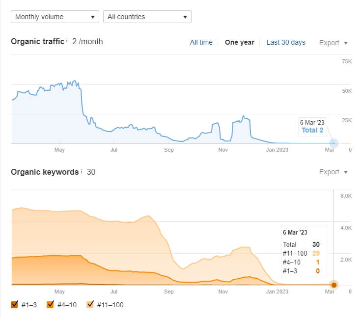 Disavow-links-Backlink-bad-1