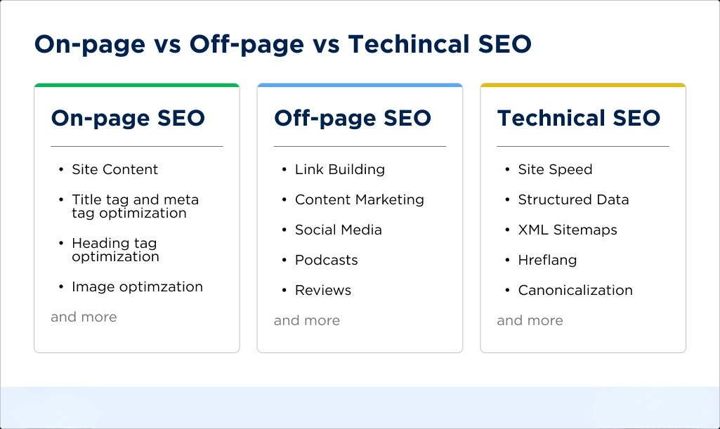 SEO-ONPAGE-OFFPAGE