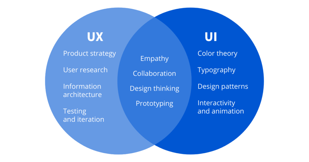 UX-1024x536